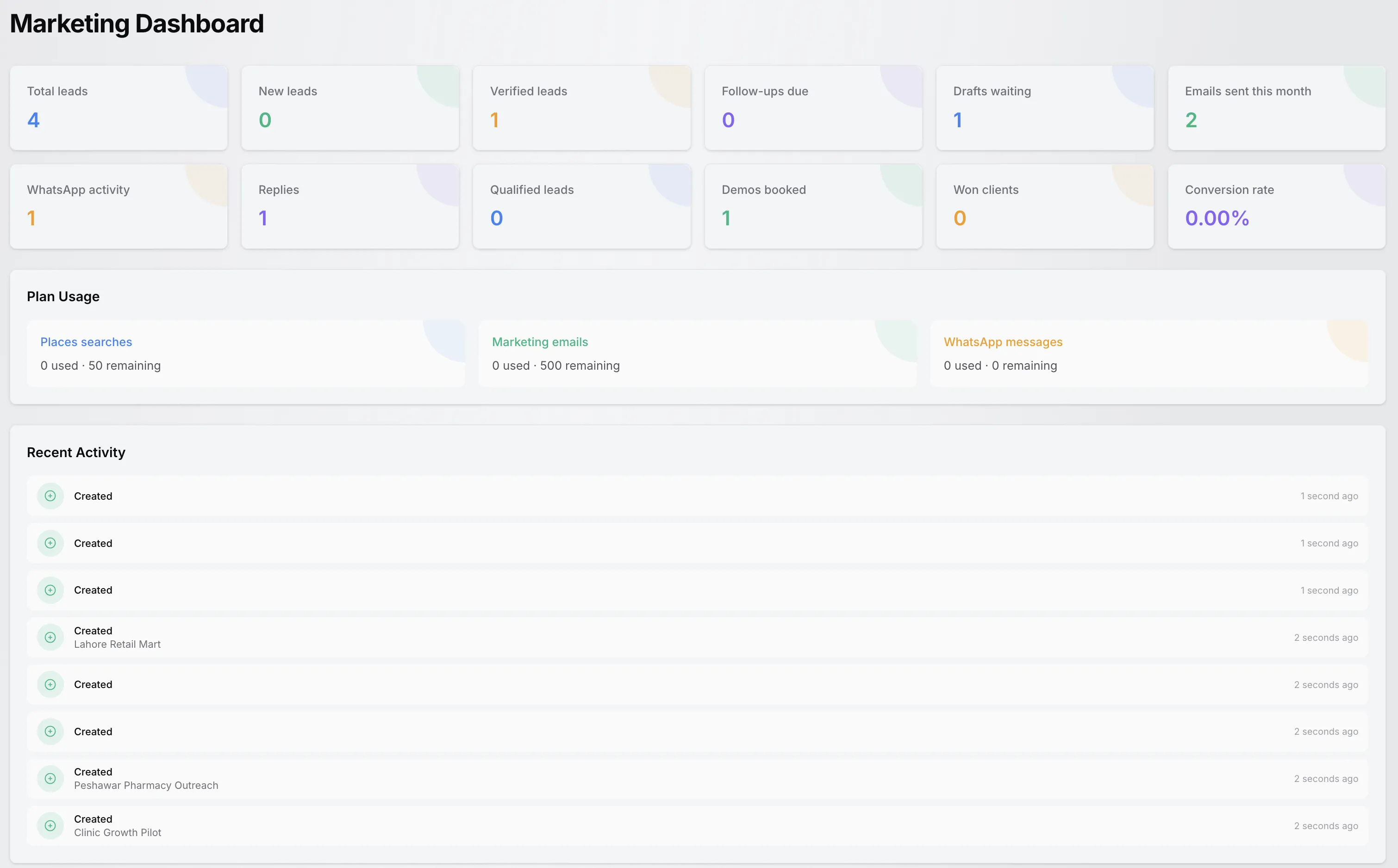 TenantSaaS Marketing dashboard showing lead totals, follow-ups due, outreach drafts, replies, qualified leads, plan usage, and recent marketing activity.